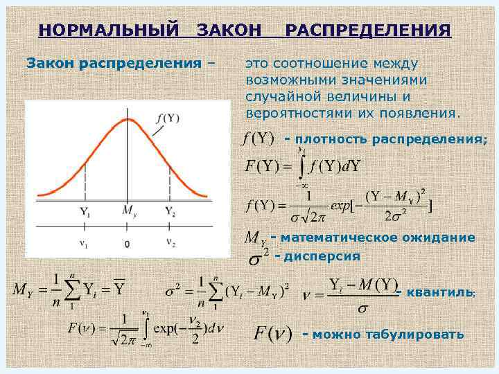 Значение нормального распределения