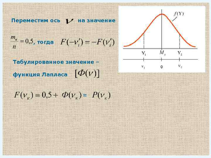 Переместим ось на значение , тогда Табулированное значение – функция Лапласа = 