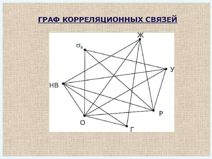 ГРАФ КОРРЕЛЯЦИОННЫХ СВЯЗЕЙ 