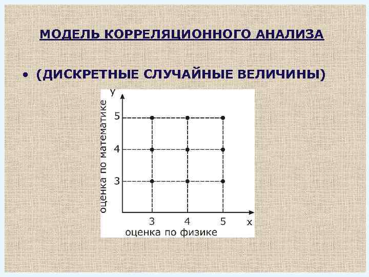 МОДЕЛЬ КОРРЕЛЯЦИОННОГО АНАЛИЗА • (ДИСКРЕТНЫЕ СЛУЧАЙНЫЕ ВЕЛИЧИНЫ) 