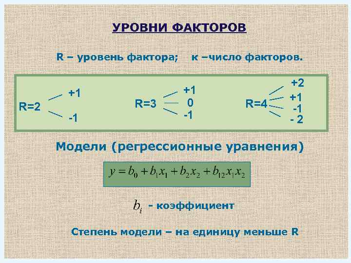 УРОВНИ ФАКТОРОВ R – уровень фактора; +1 R=2 -1 R=3 к –число факторов. +1