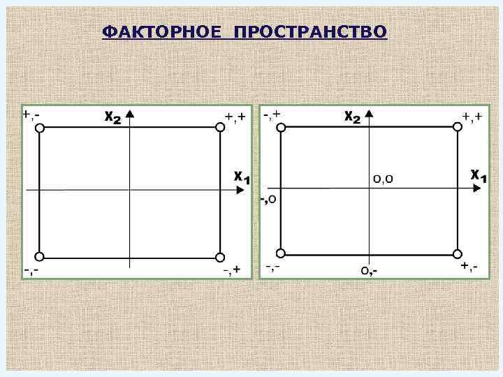 ФАКТОРНОЕ ПРОСТРАНСТВО 