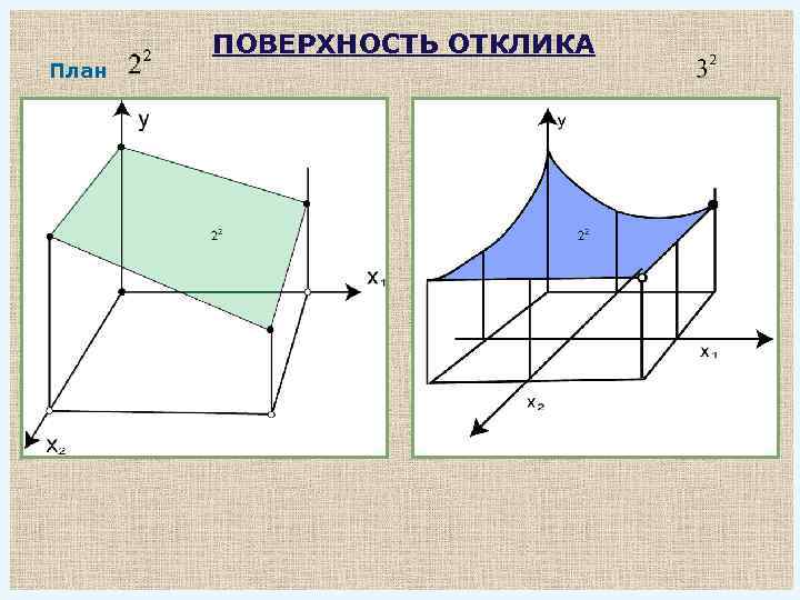 Ортогональный центральный композиционный план