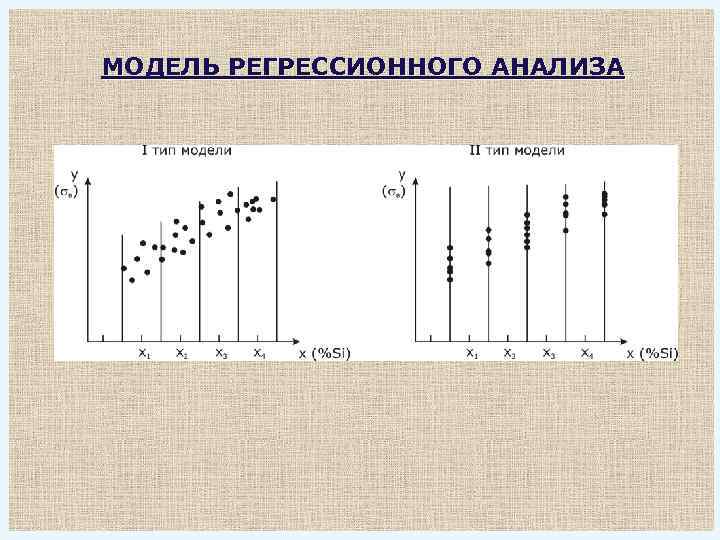 МОДЕЛЬ РЕГРЕССИОННОГО АНАЛИЗА 