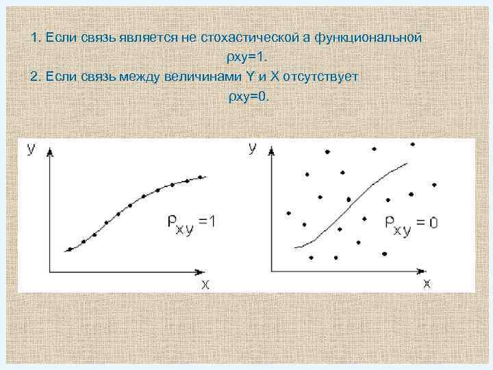 1. Если связь является не стохастической а функциональной ρxy=1. 2. Если связь между величинами