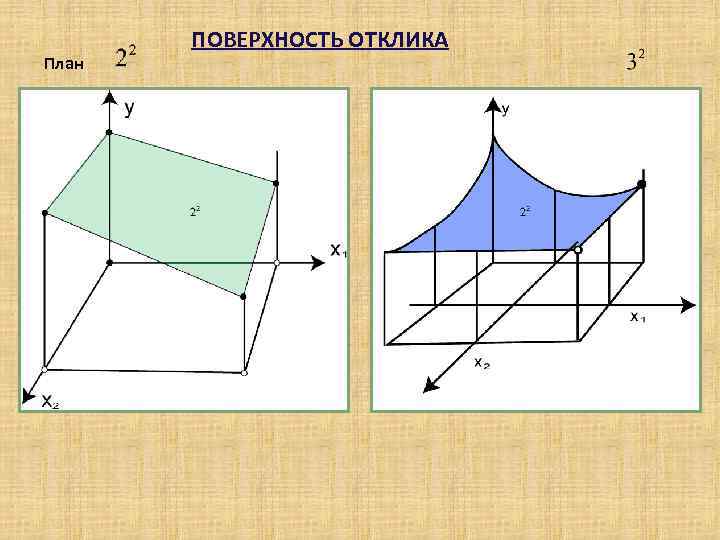 Композиционные планы эксперимента