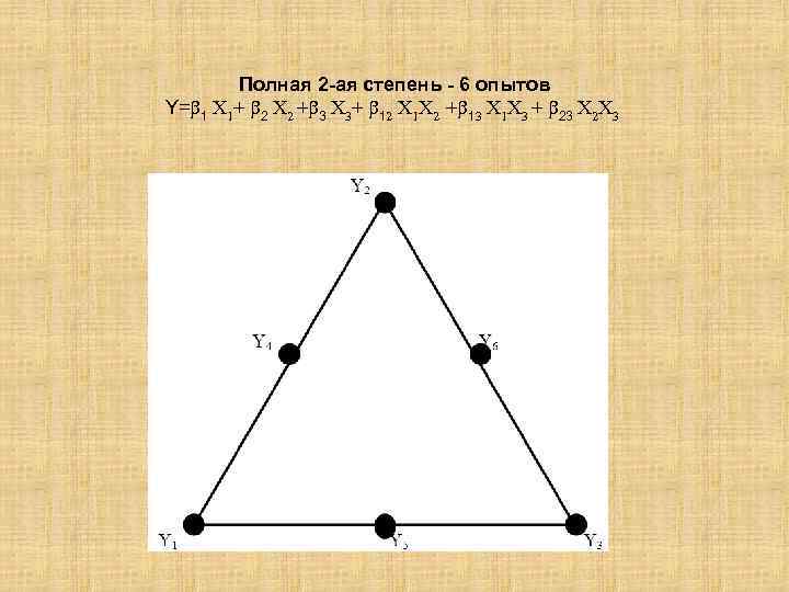 Полная 2 -ая степень - 6 опытов Y= 1 X 1+ 2 X 2