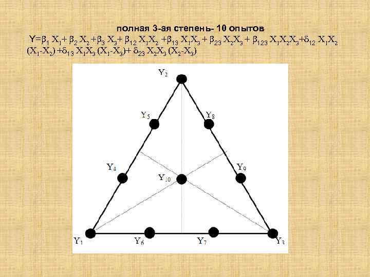 полная 3 -ая степень- 10 опытов Y= 1 X 1+ 2 X 2 +