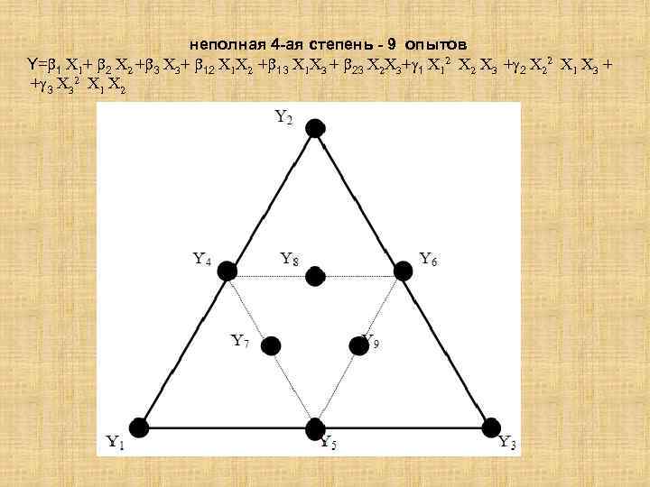 неполная 4 -ая степень - 9 опытов Y= 1 X 1+ 2 X 2