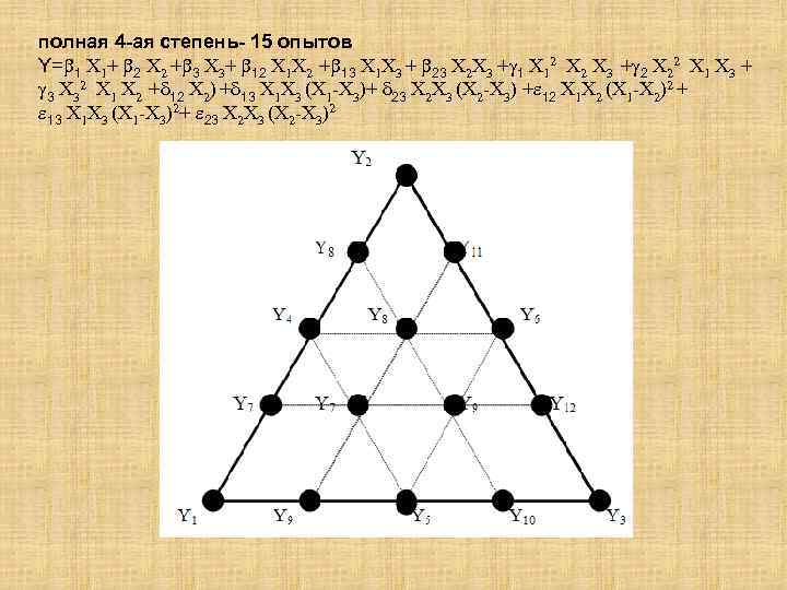 полная 4 -ая степень- 15 опытов Y= 1 X 1+ 2 X 2 +