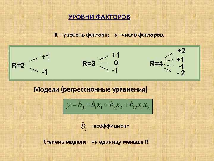 УРОВНИ ФАКТОРОВ R – уровень фактора; к –число факторов. +1 R=2 -1 R=3 +1