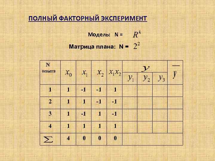 Что такое ортогональный план эксперименты