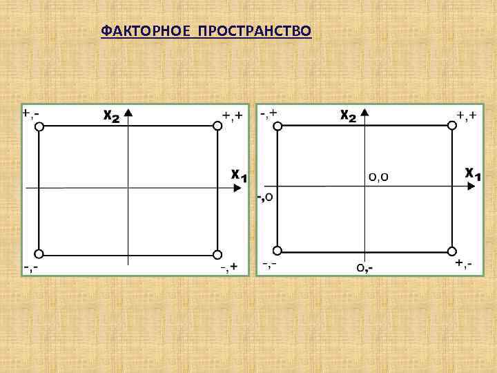 Построение плана эксперимента по типу латинского квадрата