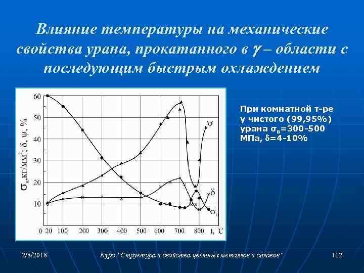 Влияние температуры на механические свойства урана, прокатанного в – области с последующим быстрым охлаждением