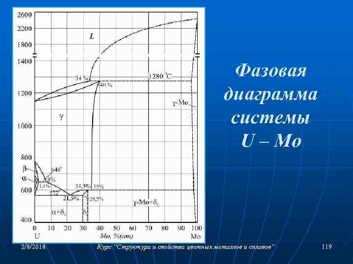 Фазовая диаграмма системы U – Mo 2/8/2018 Курс “Структура и свойства цветных металлов и