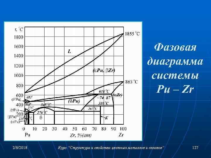 Фазовая диаграмма системы Pu – Zr 2/8/2018 Курс “Структура и свойства цветных металлов и
