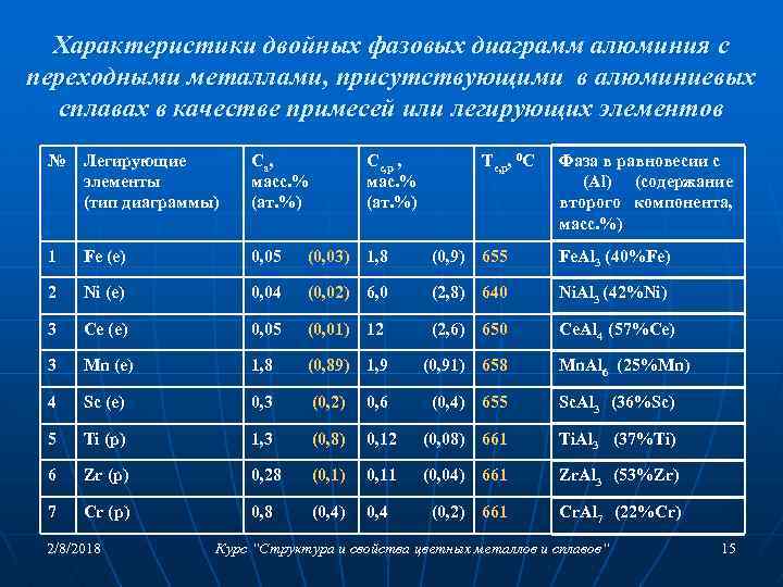 28 характеристика. Сталь АК-29 характеристики. АК марка стали. Сталь АК-28 характеристики. Характеристика стали АК.