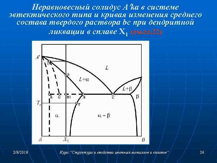 Неравновесный солидус А ka в системе эвтектического типа и кривая изменения среднего состава твердого