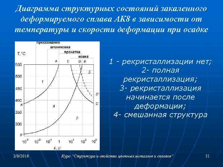 Диаграммы структурных состояний. АК 8 диаграмма состояния. Сплав ак6. Ак6 структура сплава. Алюминиевый сплав ак6 характеристики.