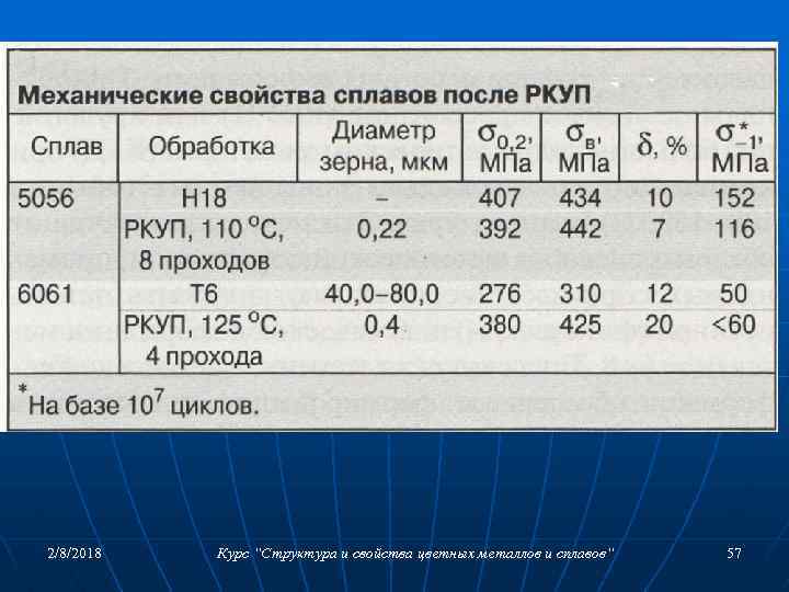 Н 18 – холодная прокатка с большой степенью обжатия 2/8/2018 Курс “Структура и свойства