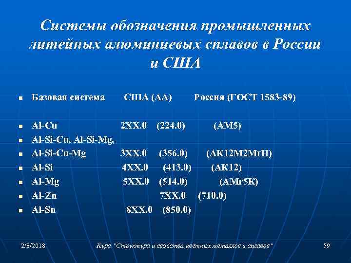 Системы обозначения промышленных литейных алюминиевых сплавов в России и США n n n n
