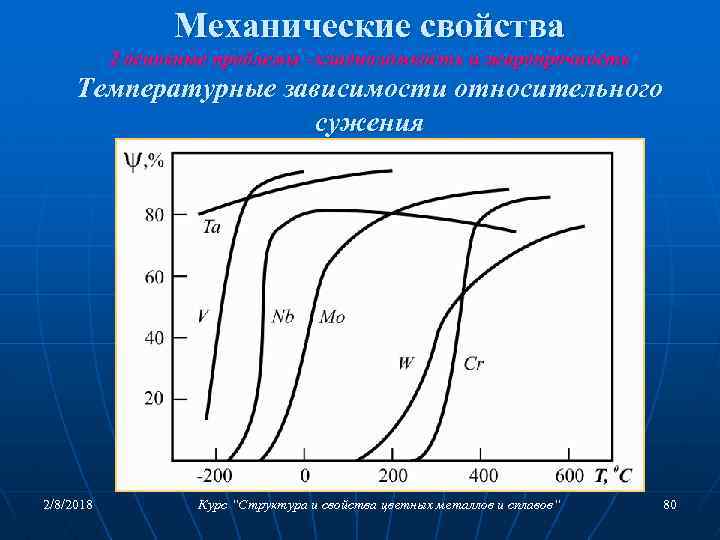 Механические свойства 2 основные проблемы –хладноломкость и жаропрочность Температурные зависимости относительного сужения 2/8/2018 Курс
