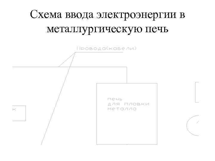 Схема ввода электроэнергии в металлургическую печь 