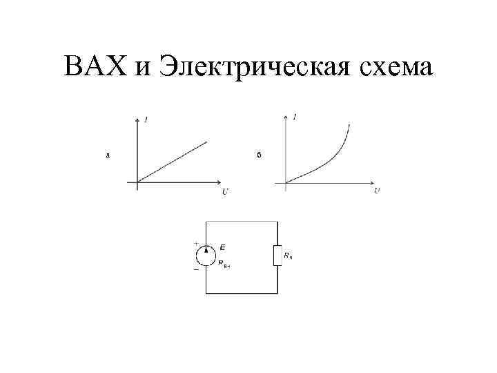 ВАХ и Электрическая схема а б 