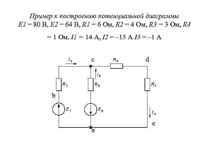 Построение потенциальной диаграммы электрической цепи