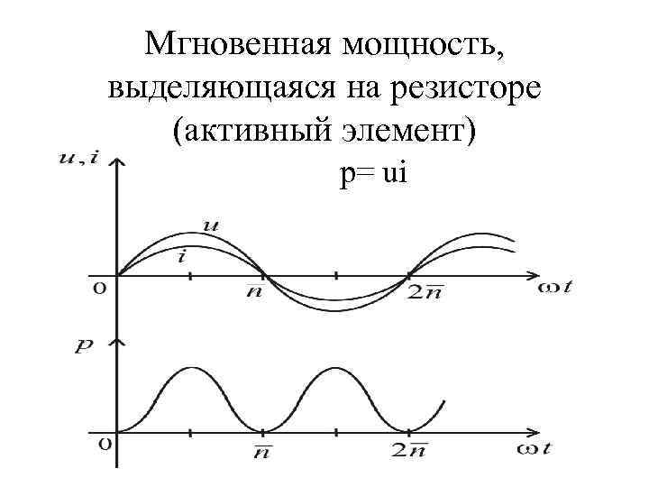 Мощность выделяющаяся на сопротивлении. Мгновенная и активная мощности переменного тока. Мгновенная мощность сопротивления. Мгновенная мощность на резисторе. Активная мощность на резисторе.