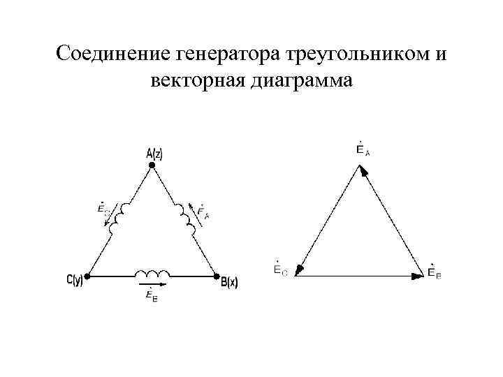 Векторная диаграмма векторного соединения. Соединение трехфазного генератора треугольником. Соединение обмоток генератора треугольником. Схема соединения обмоток генератора треугольником. Соединение треугольником в трехфазной цепи Векторная диаграмма.