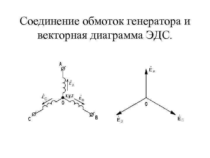 Соединение обмоток генератора и векторная диаграмма ЭДС. 