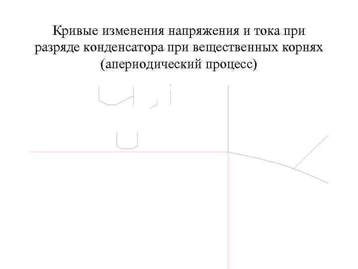 Кривые изменения напряжения и тока при разряде конденсатора при вещественных корнях (апериодический процесс) 