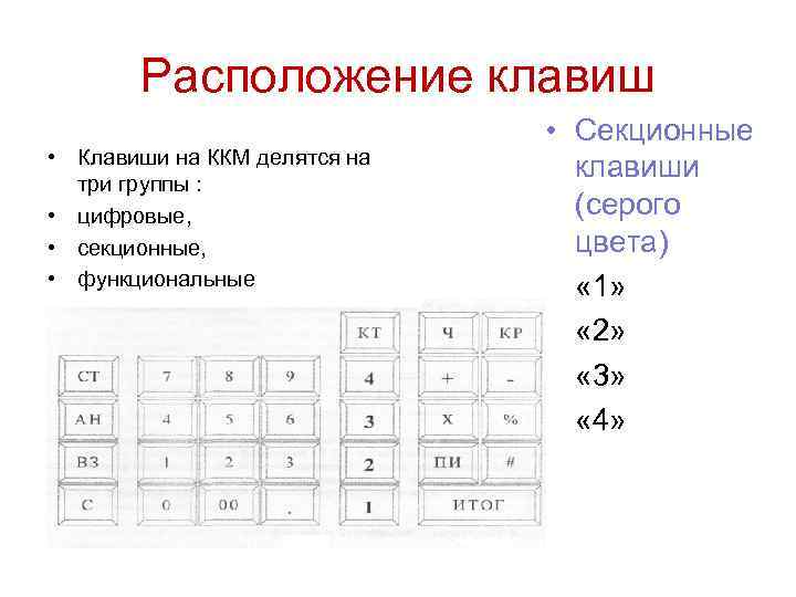 Заполните схему функциональных клавиш контрольно кассовой машины задание 33