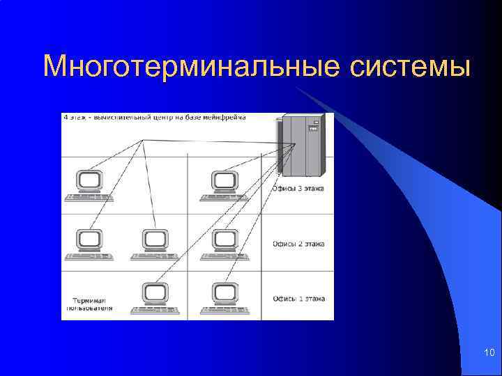 Многотерминальные системы 10 