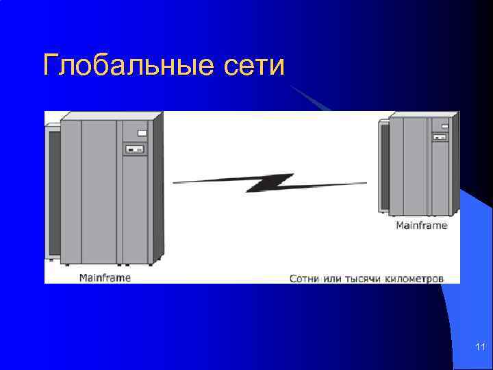 Глобальные сети 11 