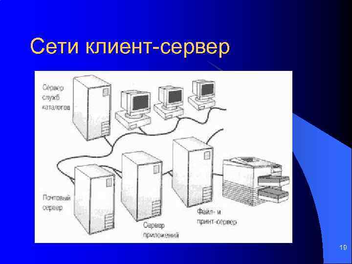 Сети клиент-сервер 19 