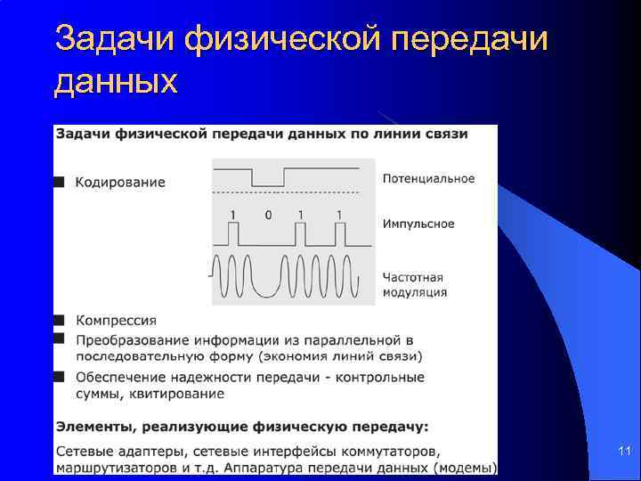 Задачи физической передачи данных 11 