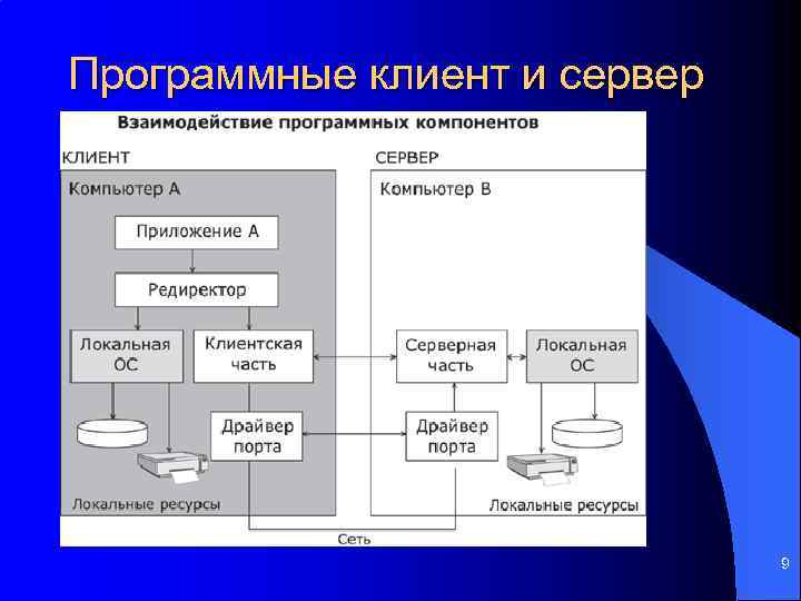 Серверное программное обеспечение