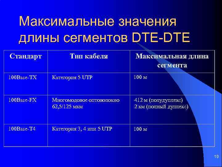 Максимальная длинна. Стандарта Ethernet максимальная протяженность сегментов. Длина сегмента Ethernet. 1base5 максимальная длина сегмента. Максимальная длина сегмента оптоволоконного кабеля.