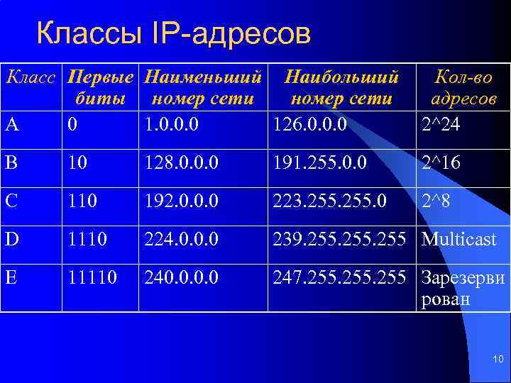 Виды адресов в сети