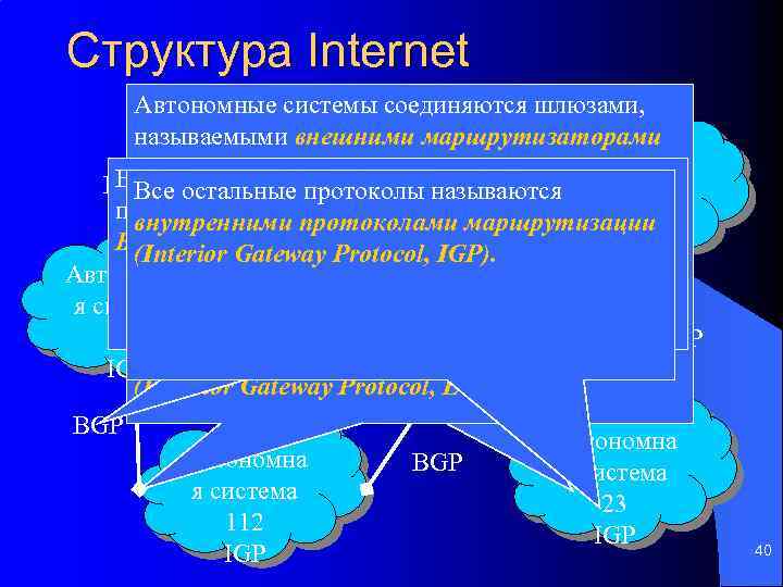 Структура Internet Автономные системы деления Internet, на Основная цель система Автономная соединяются шлюзами, Автономна