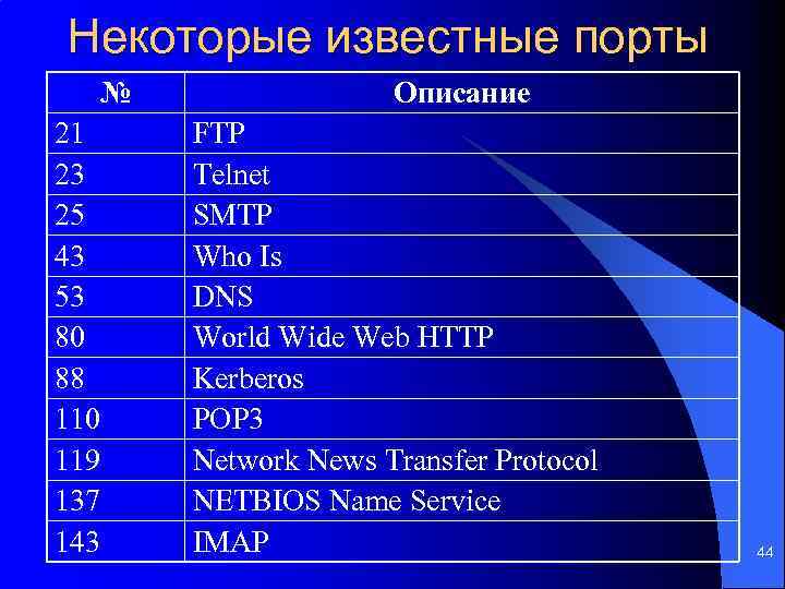 Некоторые известные порты № 21 23 25 43 53 80 88 110 119 137