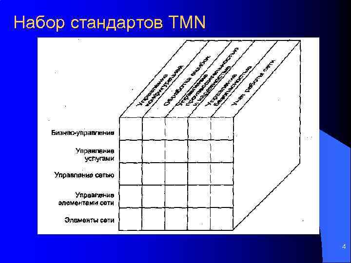 Набор стандартов TMN 4 