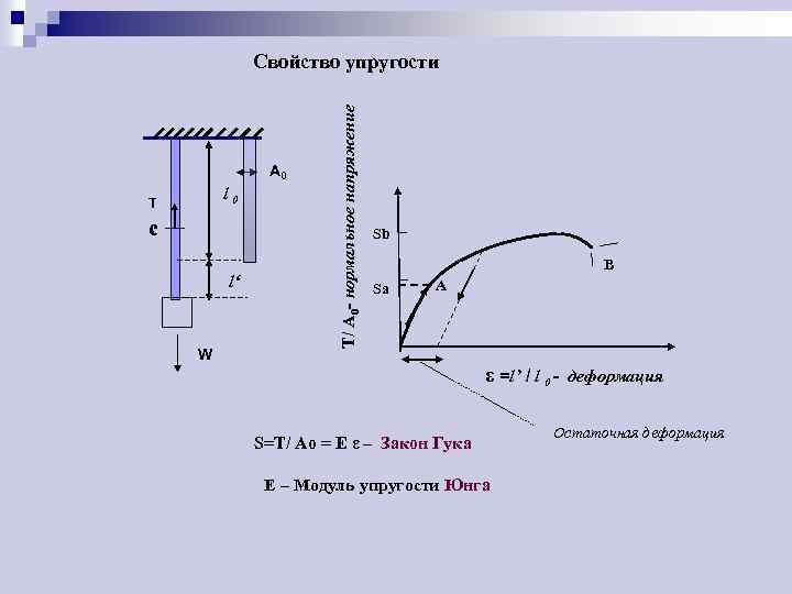 Упругость земли. Упругие и остаточные деформации. Остататочная деформация. Остаточная деформация стали. Остаточная деформация на графике.