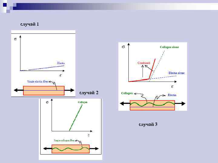 случай 1 случай 2 случай 3 