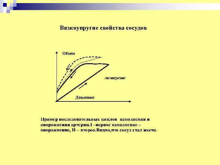 Вязкоупругие свойства сосудов Объем Давление 