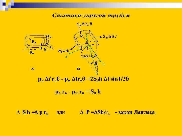pн /rн rн рв рн h rв 2 S h l pвΔ l rнθ