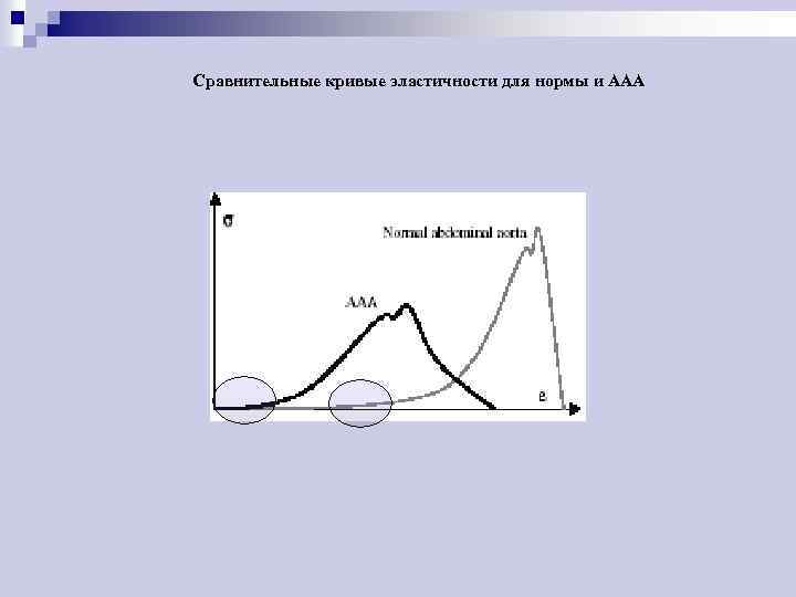 Cравнительные кривые эластичности для нормы и ААА 