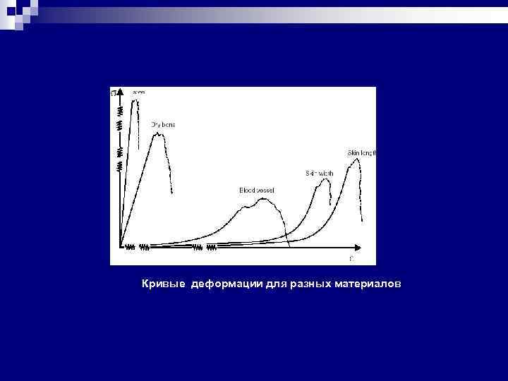 Кривые деформации для разных материалов 